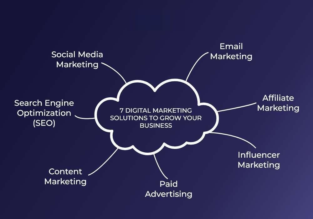 डिजिटल भारत: एक नई सोच, एक नई पहचान